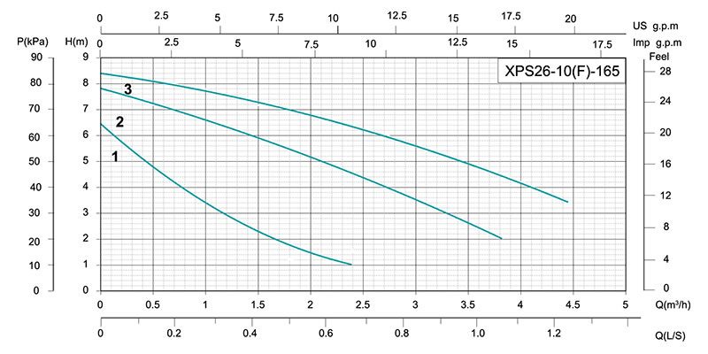 Circulateur à trois vitesses XPS26
