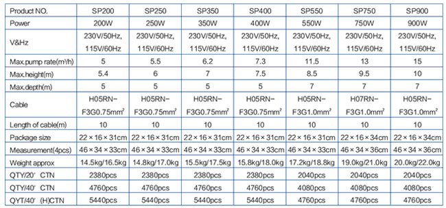 Paramètres techniques
