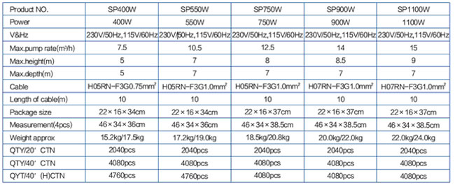 Paramètres techniques