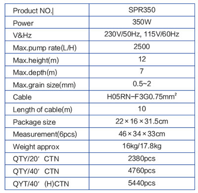 Paramètres techniques