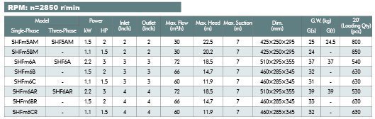Paramètres techniques