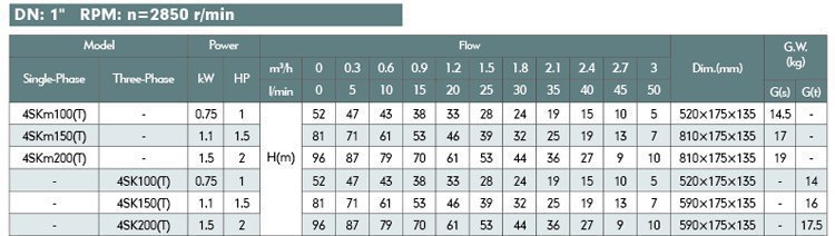 Paramètres techniques