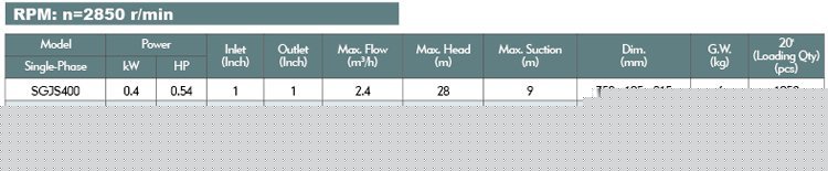 Paramètres techniques