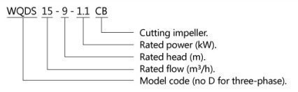 Instructions du modèle