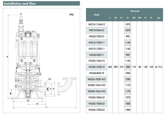 Installation et taille