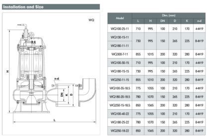 Taille et installation
