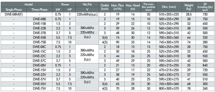 Paramètres techniques
