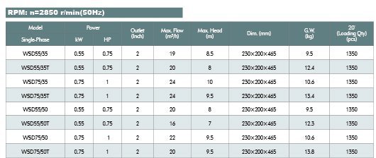 Paramètres techniques